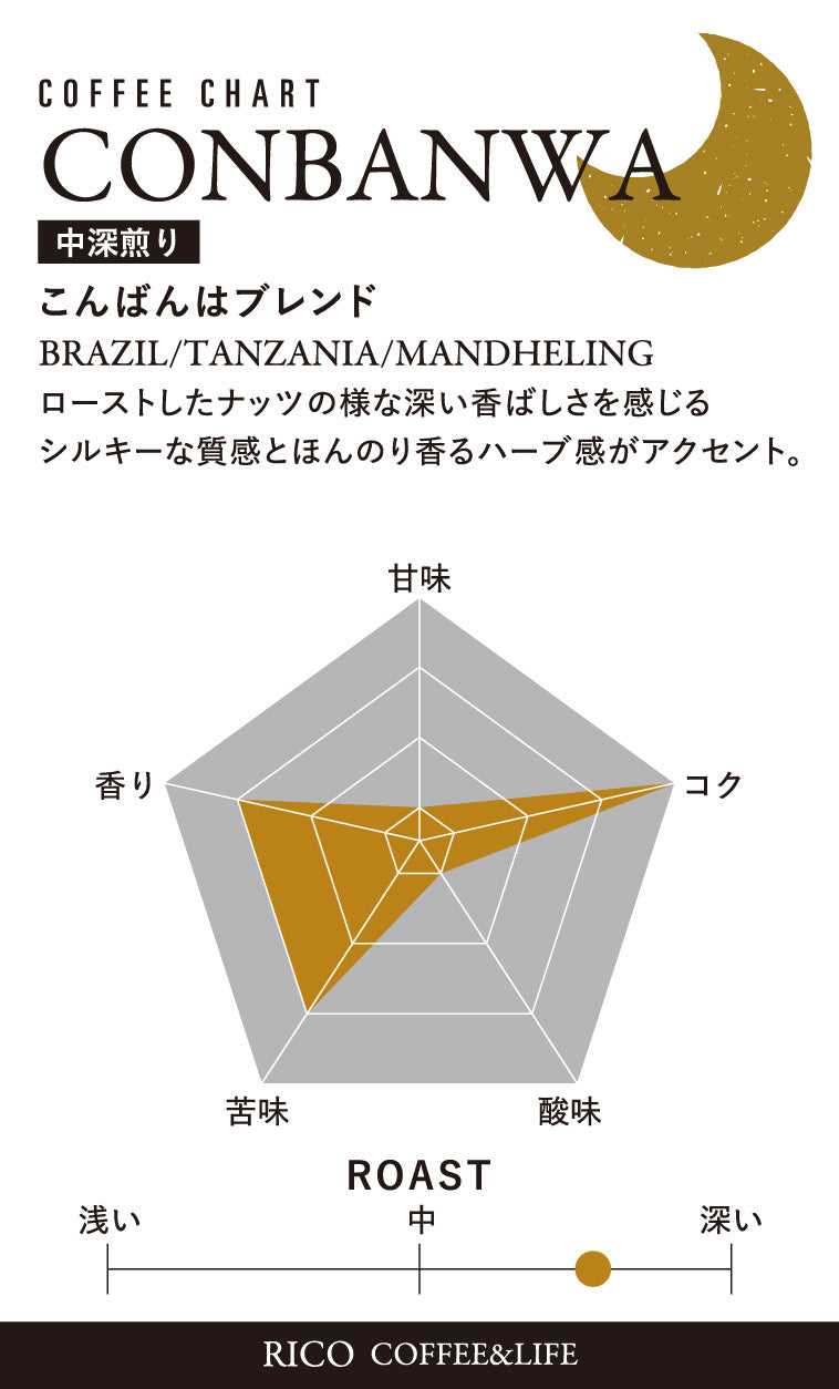 こんばんはブレンド