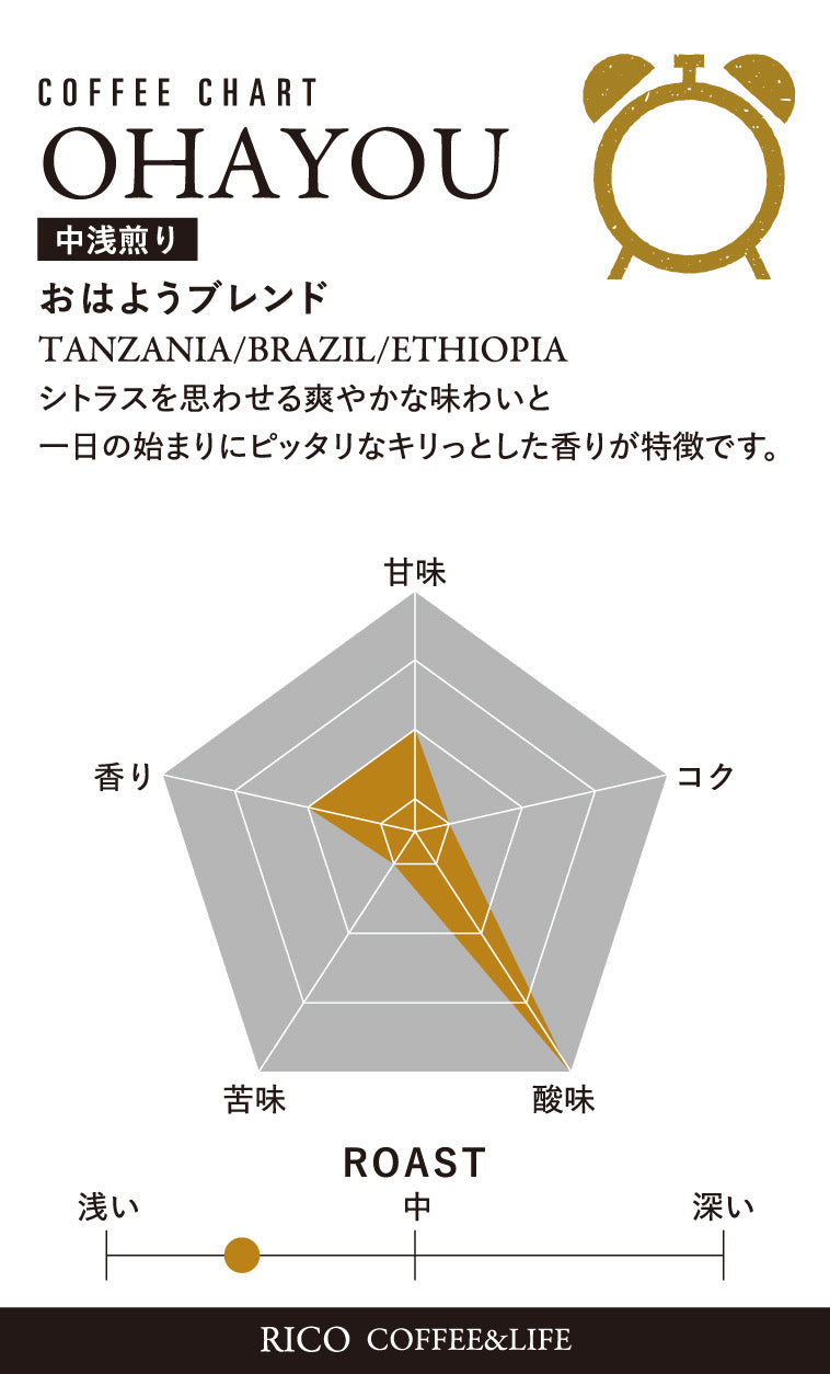 おはようブレンド