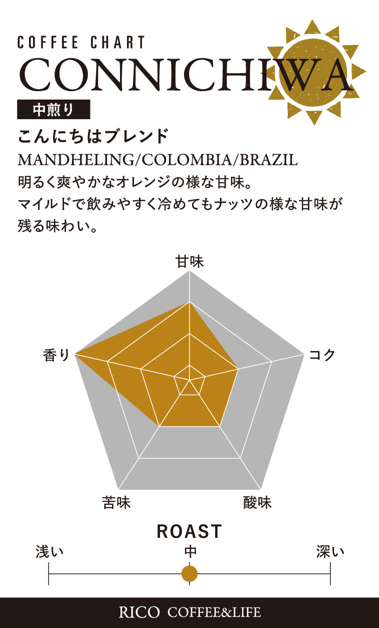 こんにちはブレンド